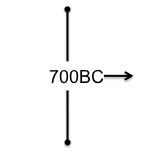 700bctl