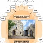at the centre of ware  leaside community
