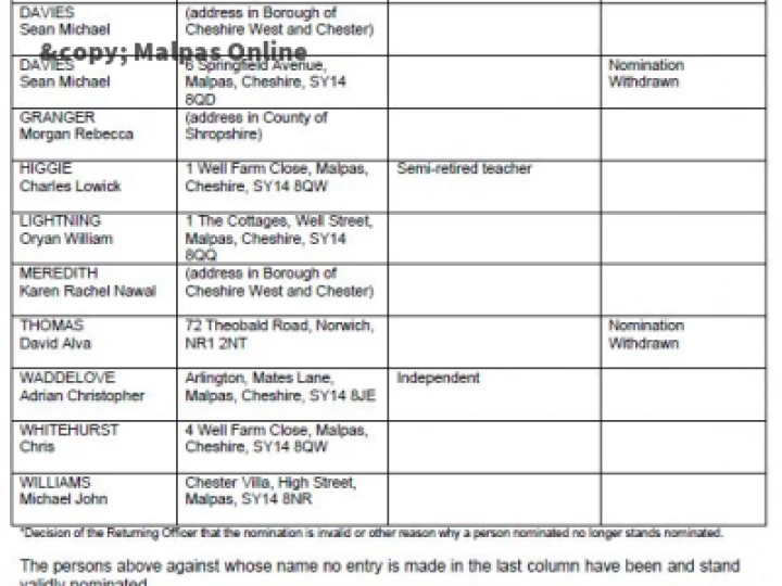 Nominated persons