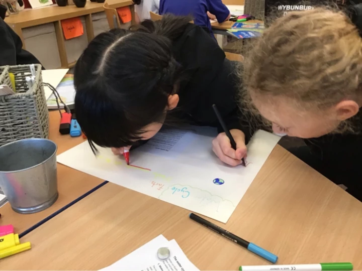 Y4 Geography Water Cycle2