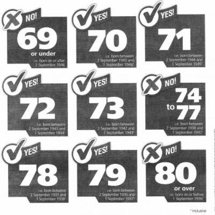 Shingles vaccination