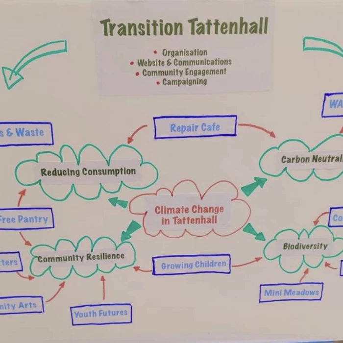 Transition Tattenhall AGM