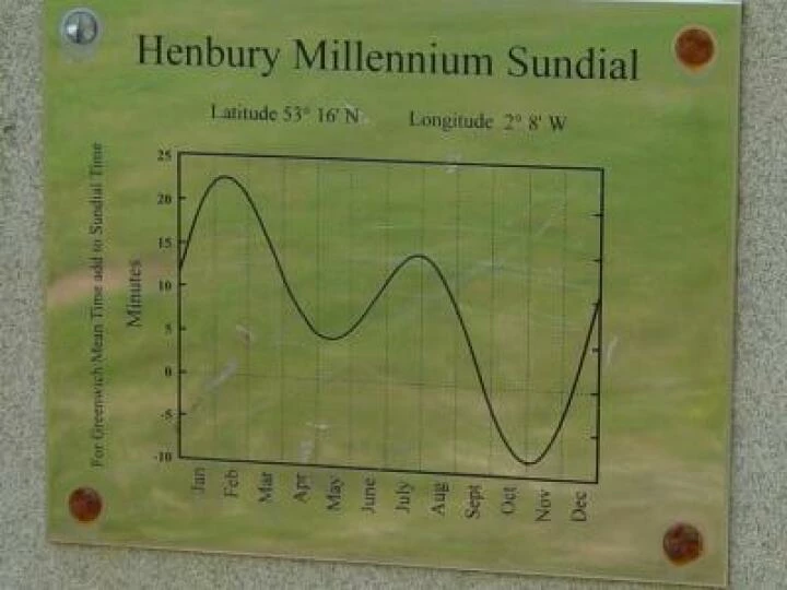 SundialPlaque
