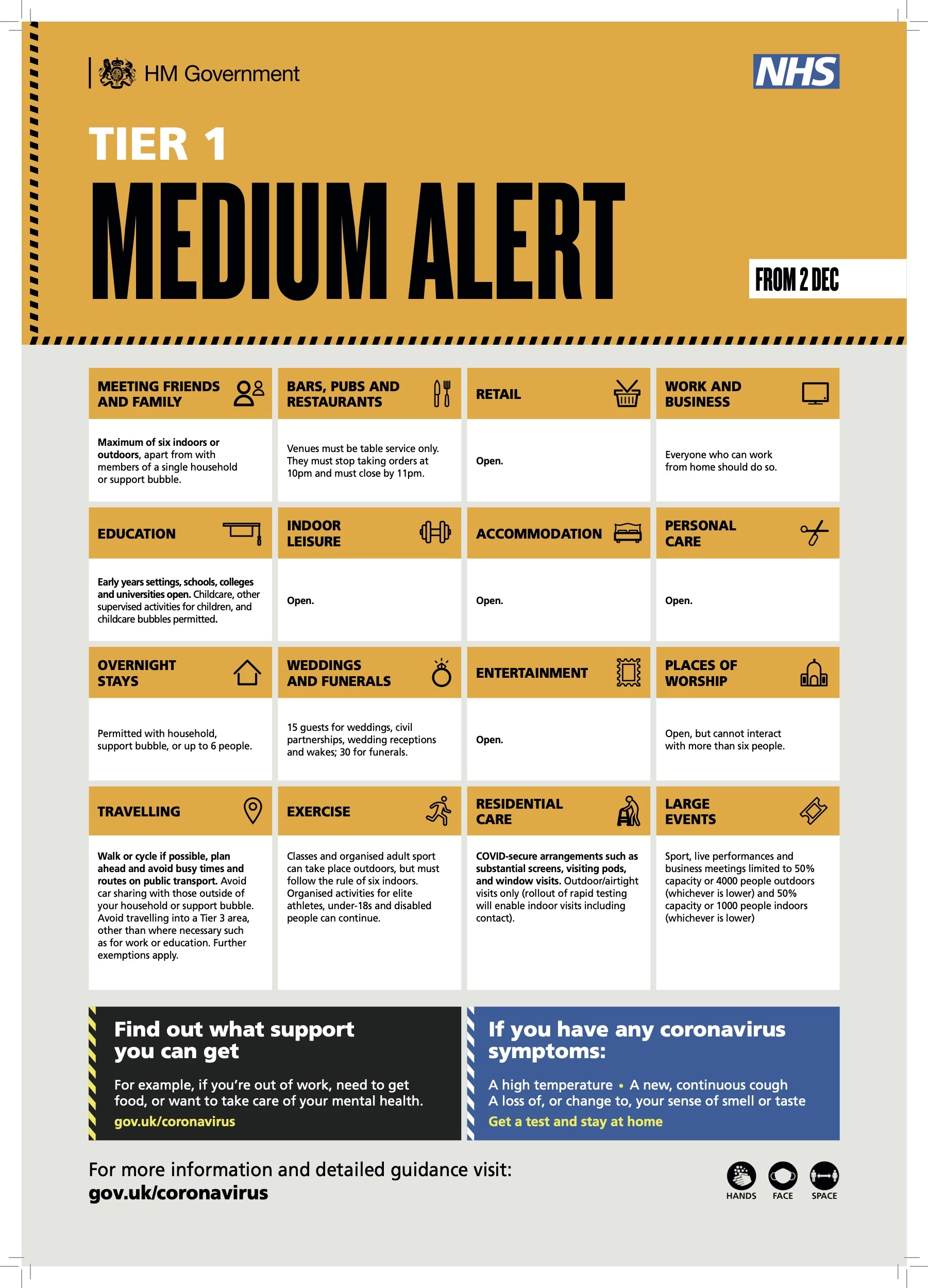 covid alert level 1 poster