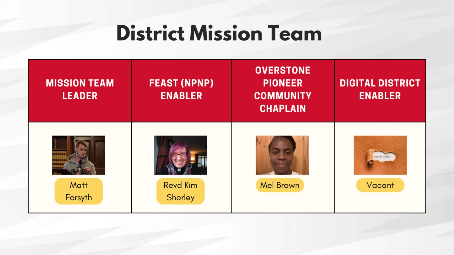 district mission team final