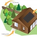 eco lodge graphic
