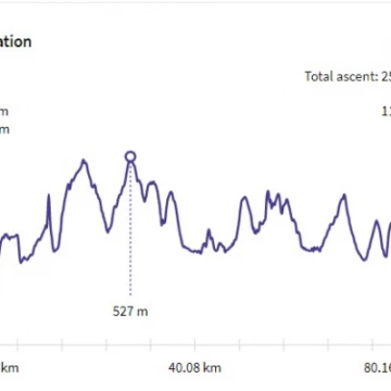 elevation