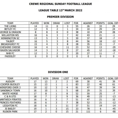 fixture list 150322
