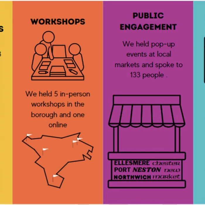 heritage survey cwac interacti