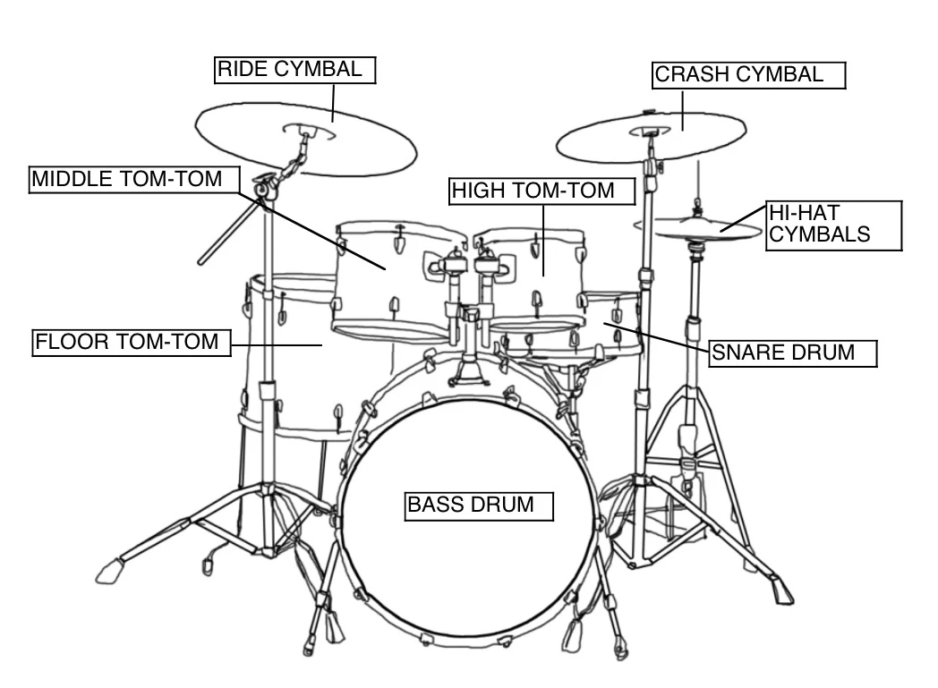 parts of the drums