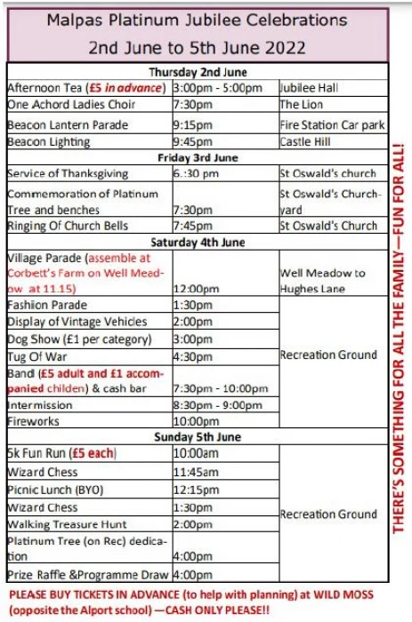 programme overview