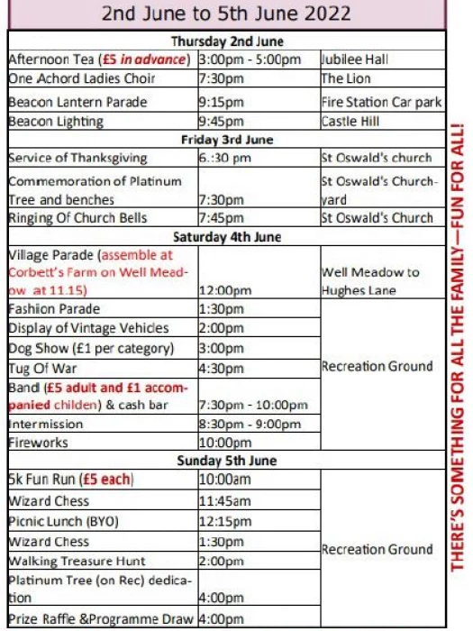 programme overview