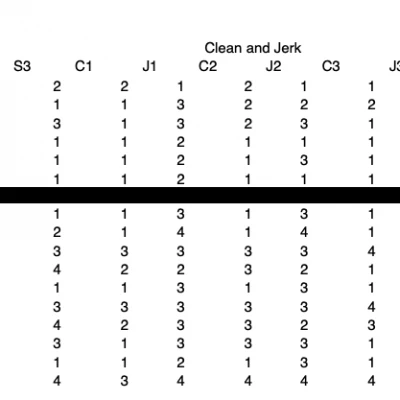 results 2