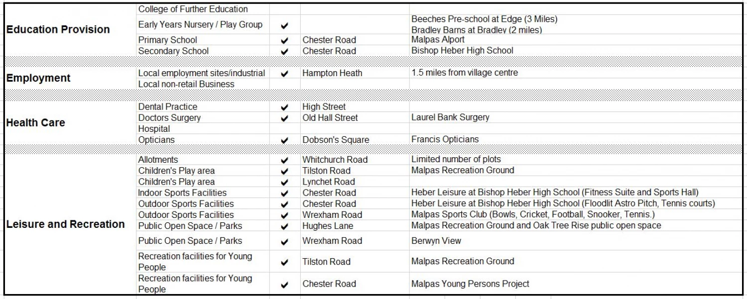 rural living assessment 2