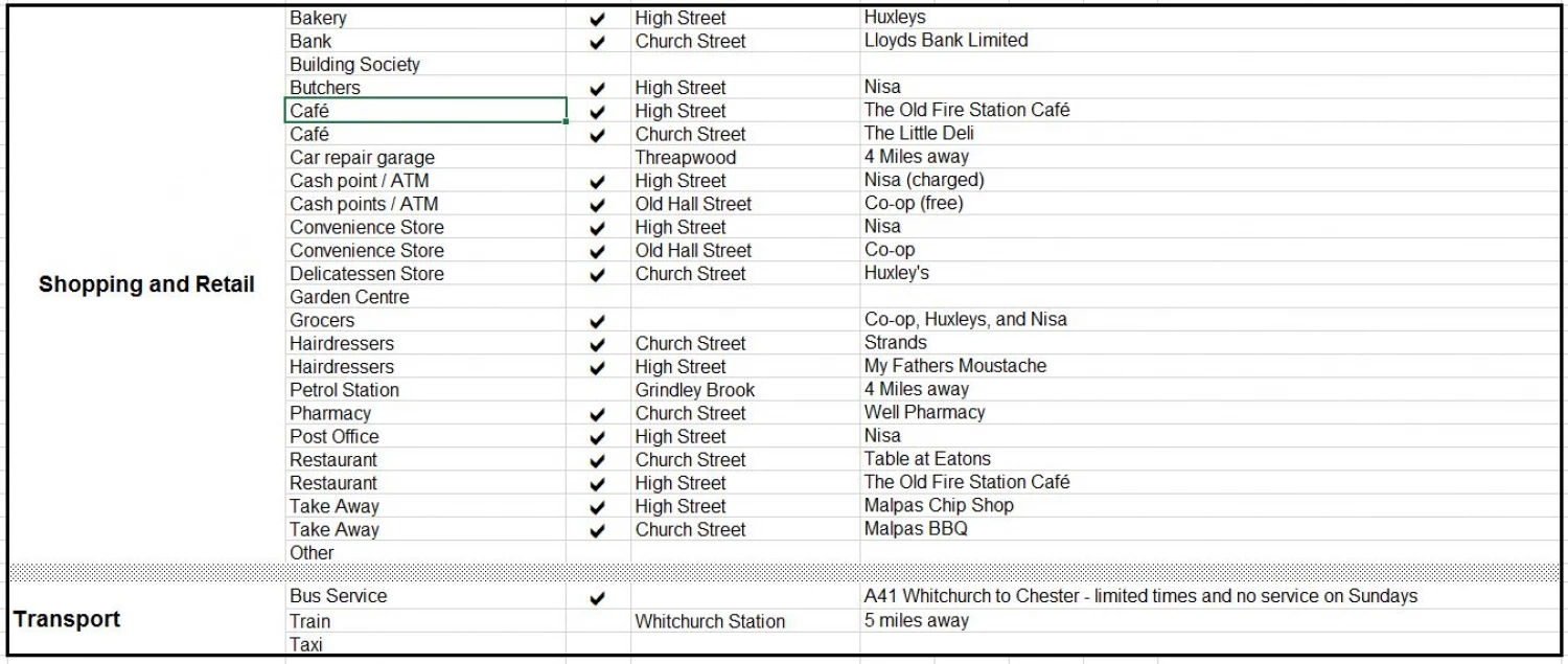rural living assessment 3