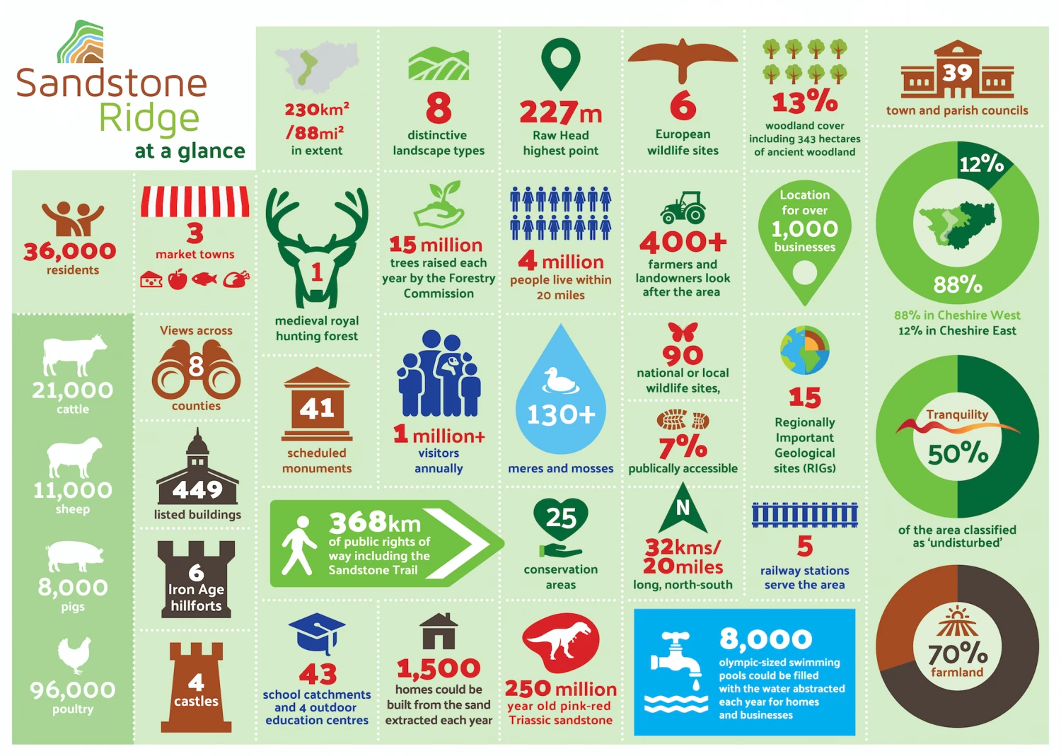sandstone ridge  at a glance