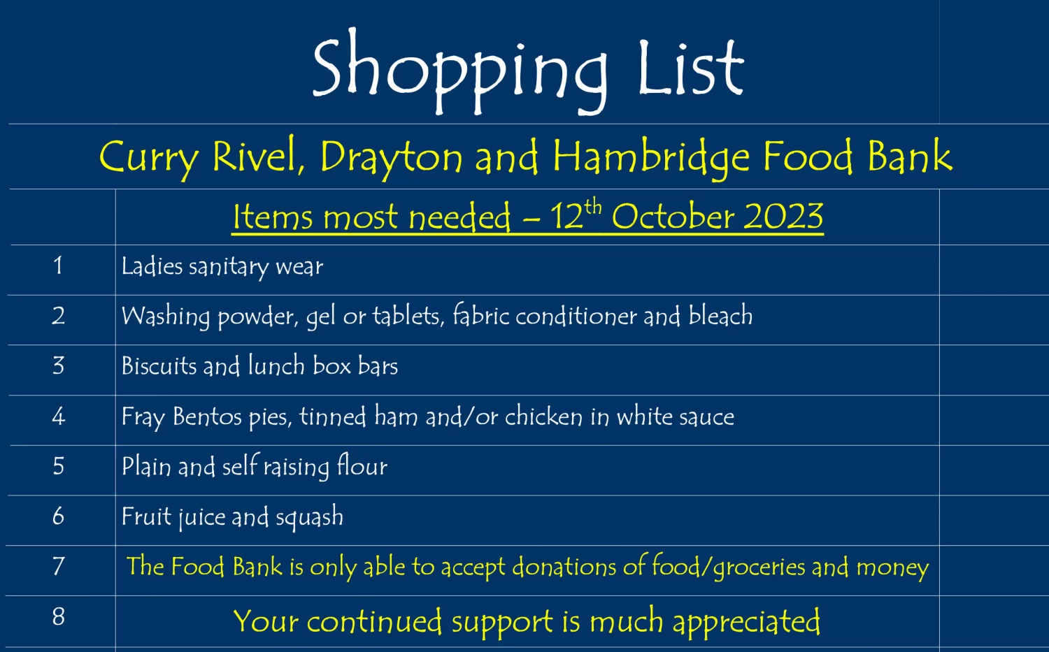 shopping list 12th october