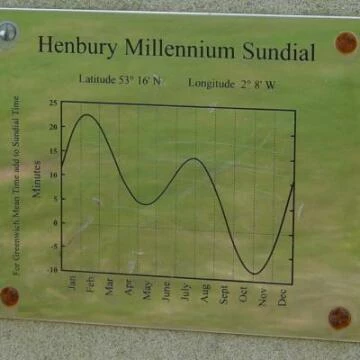 sundialplaque